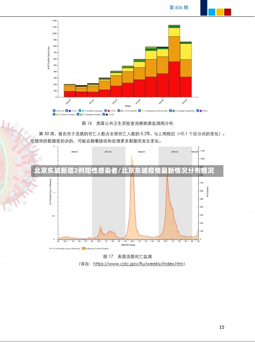 北京东城新增2例阳性感染者/北京东城疫情最新情况分布情况-第1张图片