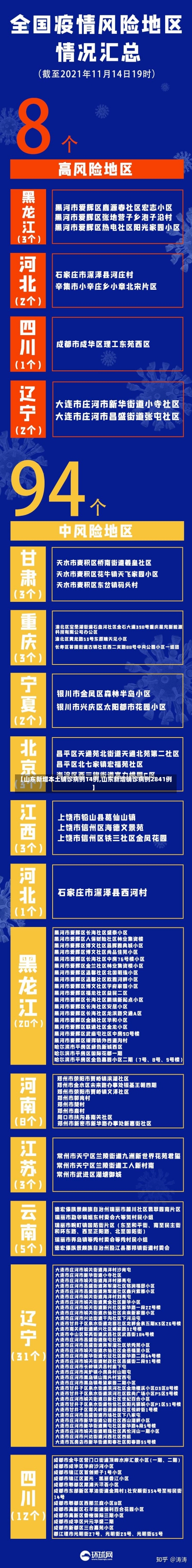 【山东新增本土确诊病例14例,山东新增确诊病例2841例】-第1张图片