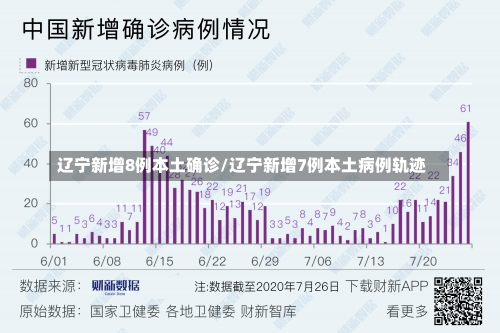 辽宁新增8例本土确诊/辽宁新增7例本土病例轨迹-第2张图片