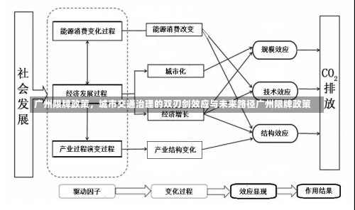 广州限牌政策，城市交通治理的双刃剑效应与未来路径广州限牌政策-第1张图片