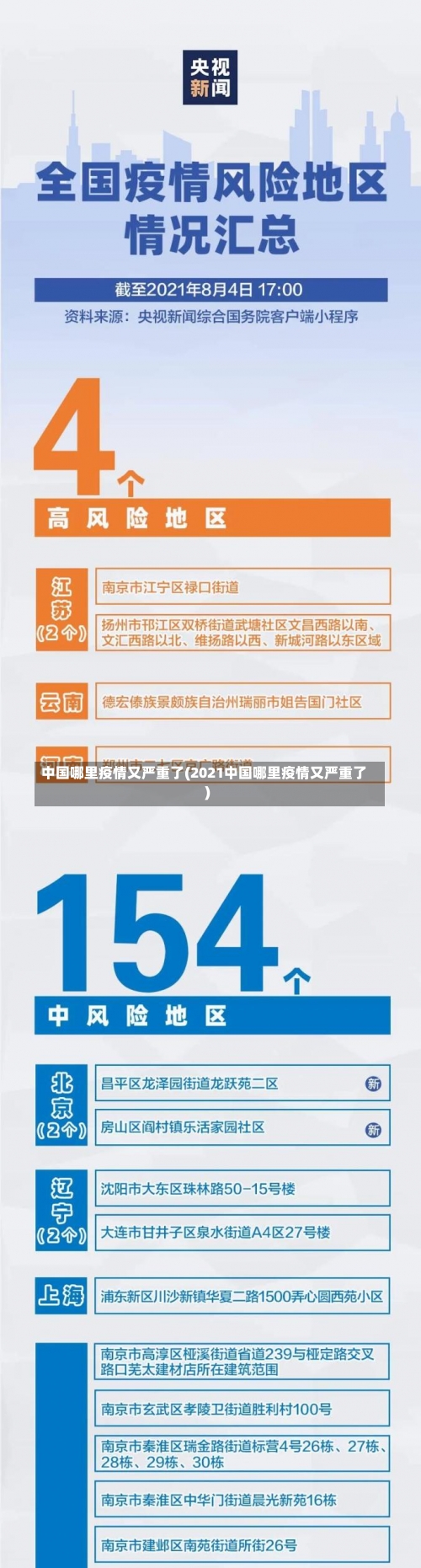 中国哪里疫情又严重了(2021中国哪里疫情又严重了)-第2张图片