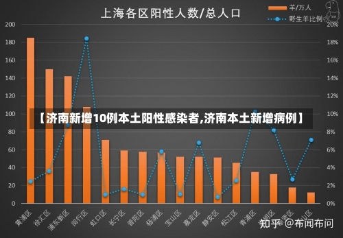 【济南新增10例本土阳性感染者,济南本土新增病例】-第2张图片