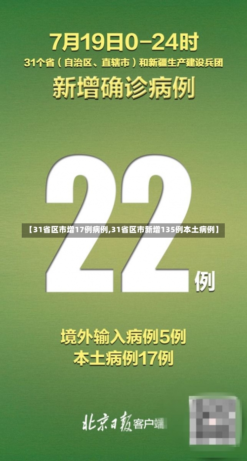 【31省区市增17例病例,31省区市新增135例本土病例】-第1张图片