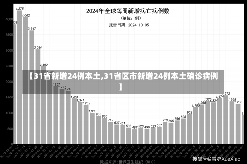 【31省新增24例本土,31省区市新增24例本土确诊病例】-第2张图片