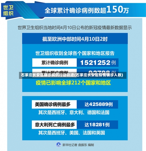 石家庄长安区确诊病例行动轨迹(石家庄长安区疫情确诊人数)-第3张图片
