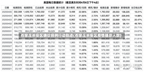 石家庄长安区确诊病例行动轨迹(石家庄长安区疫情确诊人数)-第1张图片