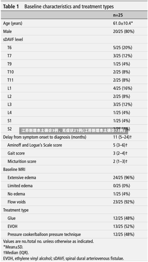 江苏新增本土确诊3例、无症状21例(江苏新增本土确诊75例)-第1张图片