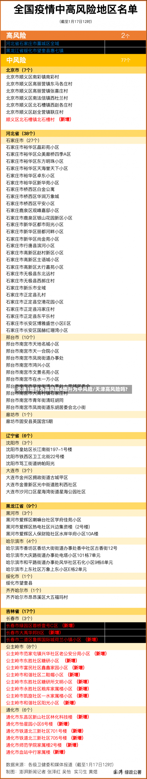 天津1地升为高风险6地升为中风险/天津高风险吗?-第2张图片
