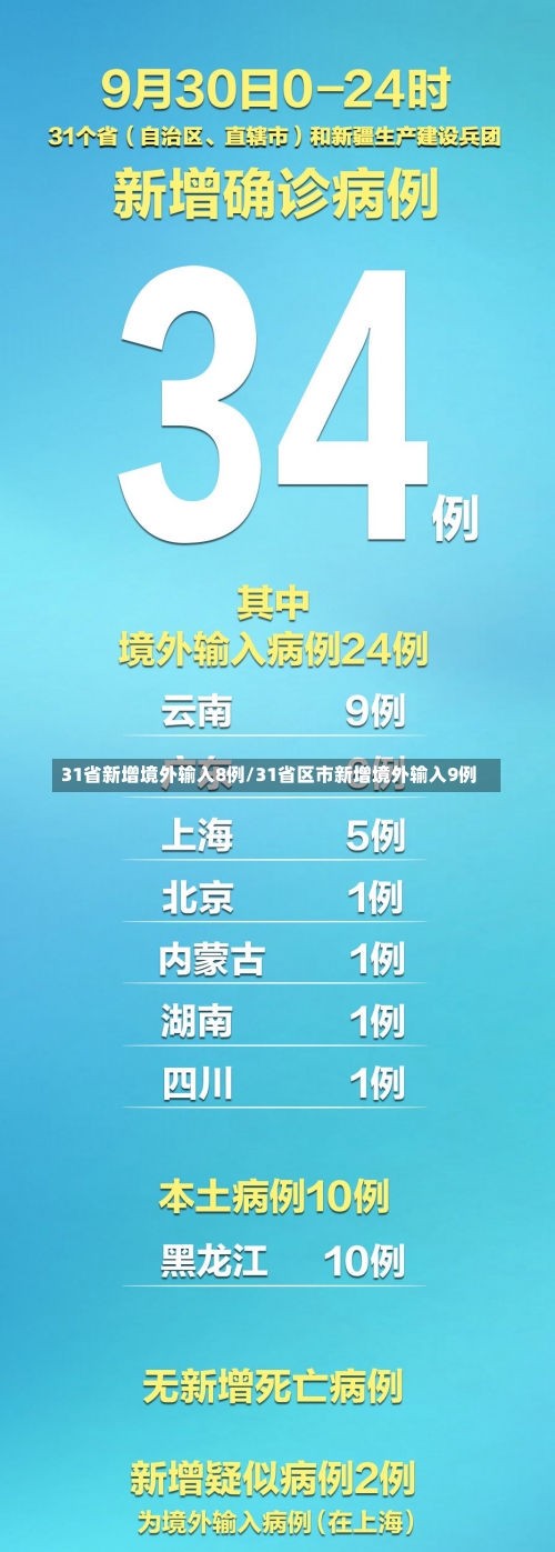 31省新增境外输入8例/31省区市新增境外输入9例-第2张图片