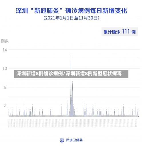 深圳新增8例确诊病例/深圳新增8例新型冠状病毒-第3张图片