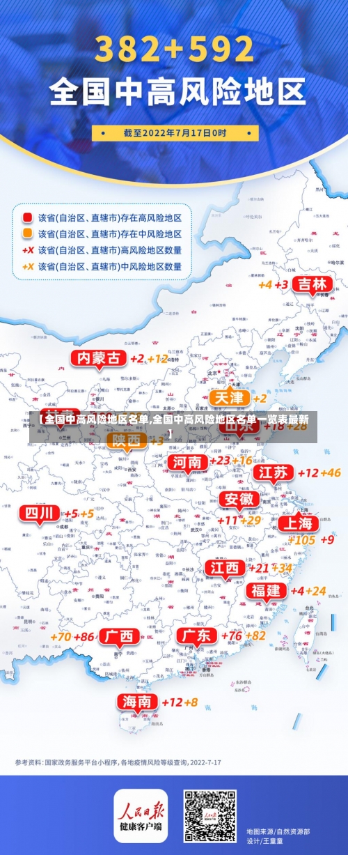 【全国中高风险地区名单,全国中高风险地区名单一览表最新】-第2张图片