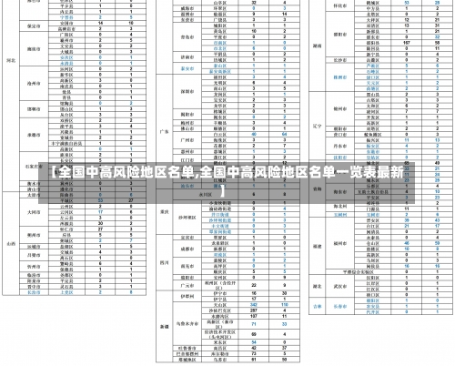 【全国中高风险地区名单,全国中高风险地区名单一览表最新】-第1张图片