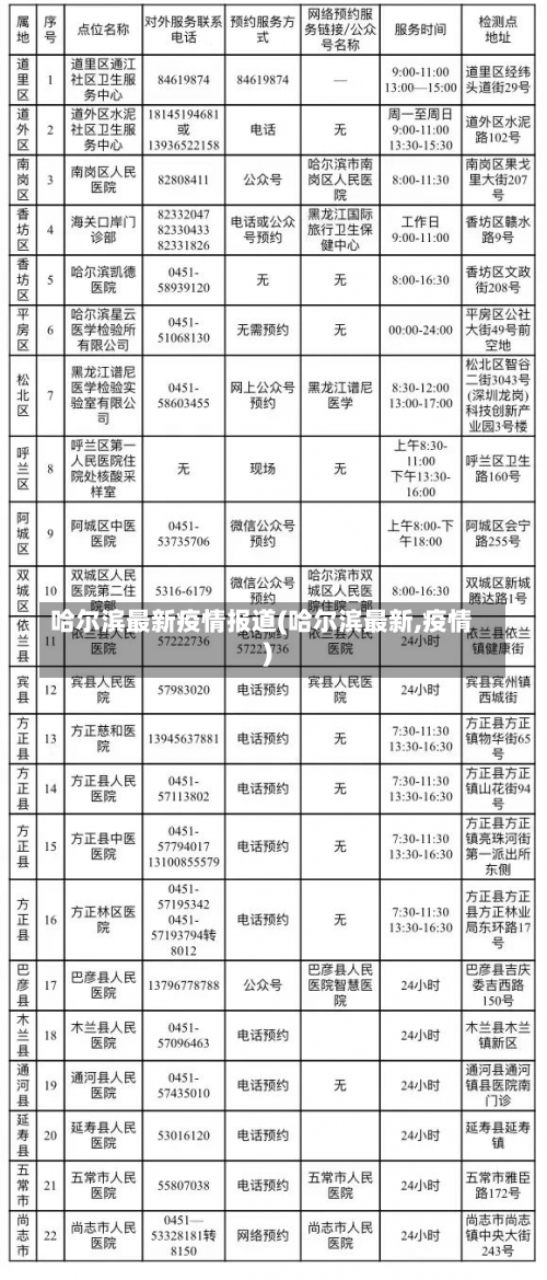 哈尔滨最新疫情报道(哈尔滨最新,疫情)-第2张图片