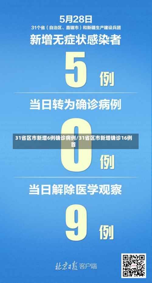 31省区市新增6例确诊病例/31省区市新增确诊16例首-第2张图片