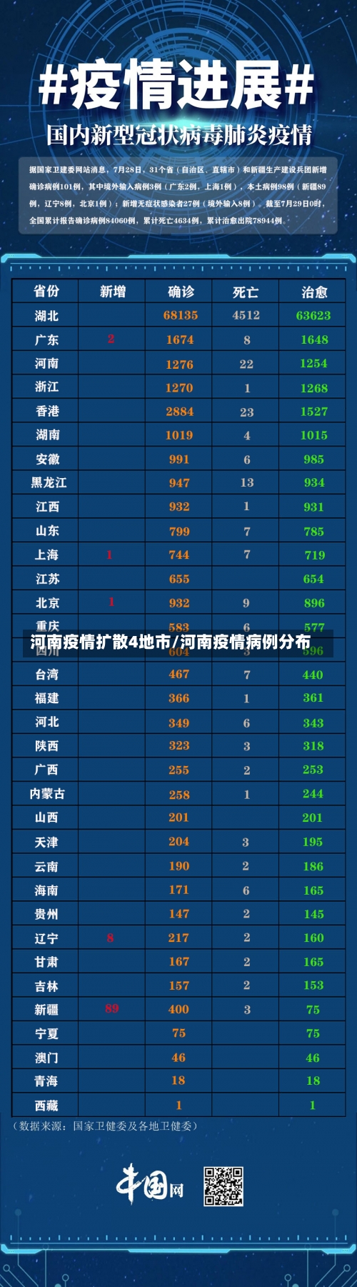 河南疫情扩散4地市/河南疫情病例分布-第1张图片
