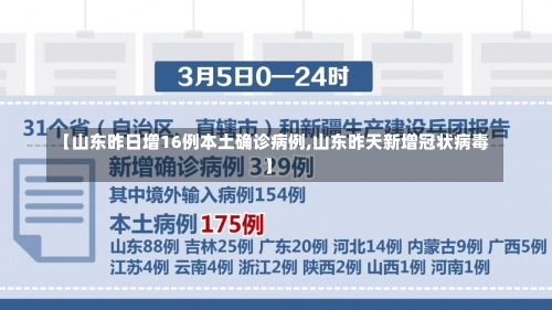 【山东昨日增16例本土确诊病例,山东昨天新增冠状病毒】-第1张图片
