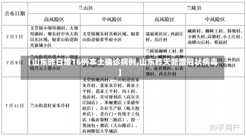 【山东昨日增16例本土确诊病例,山东昨天新增冠状病毒】-第2张图片