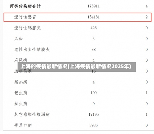 上海的疫情最新情况(上海疫情最新情况2025年)-第3张图片