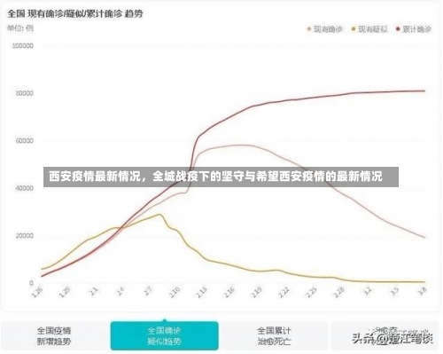 西安疫情最新情况	，全城战疫下的坚守与希望西安疫情的最新情况-第3张图片