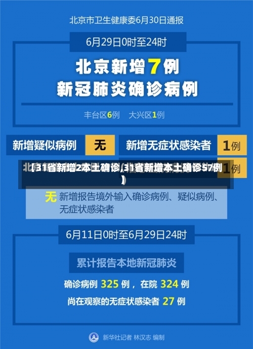 【31省新增2本土确诊,31省新增本土确诊57例】-第1张图片