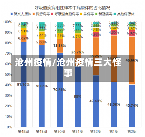 沧州疫情/沧州疫情三大怪事-第2张图片