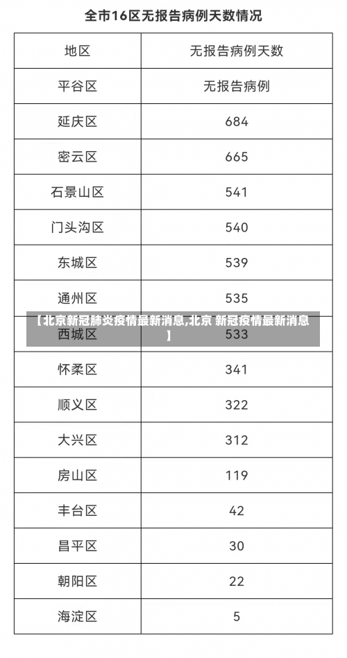 【北京新冠肺炎疫情最新消息,北京 新冠疫情最新消息】-第2张图片