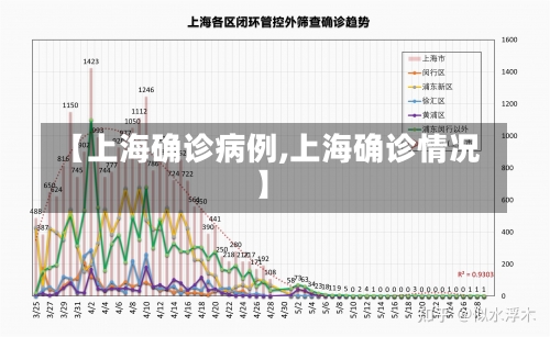【上海确诊病例,上海确诊情况】-第2张图片