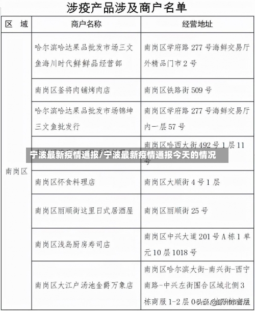 宁波最新疫情通报/宁波最新疫情通报今天的情况-第3张图片