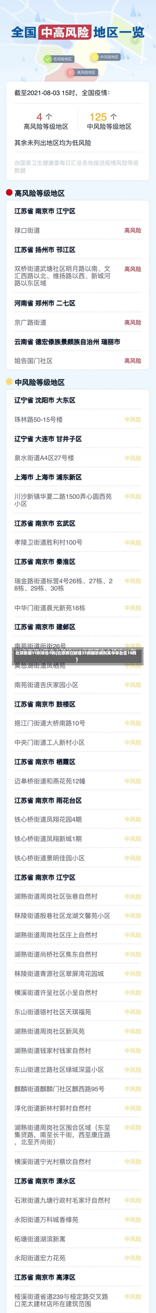 北京新增11例丰台7例(北京昨日新增31例确诊病例其中丰台区19例)-第2张图片