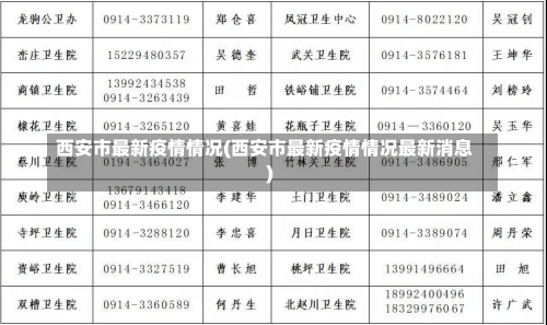 西安市最新疫情情况(西安市最新疫情情况最新消息)-第1张图片