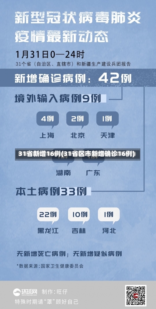31省新增16例(31省区市新增确诊16例)-第1张图片