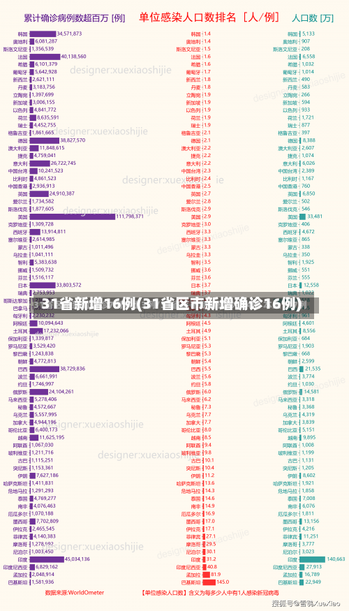 31省新增16例(31省区市新增确诊16例)-第2张图片