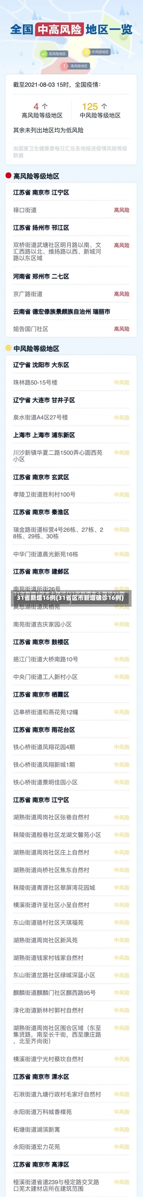 31省新增16例(31省区市新增确诊16例)-第3张图片