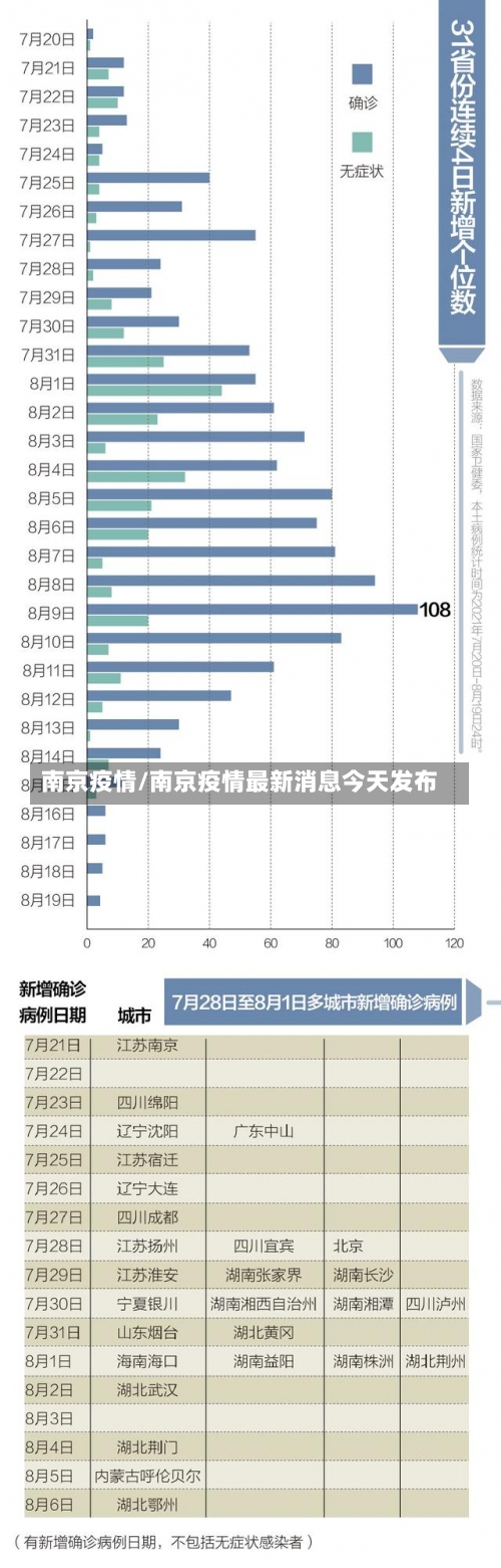 南京疫情/南京疫情最新消息今天发布-第1张图片