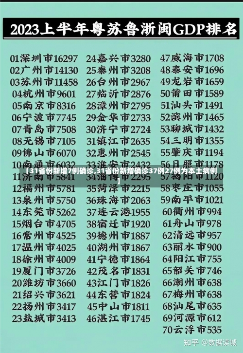 【31省份新增7例确诊,31省份新增确诊37例27例为本土病例】-第3张图片