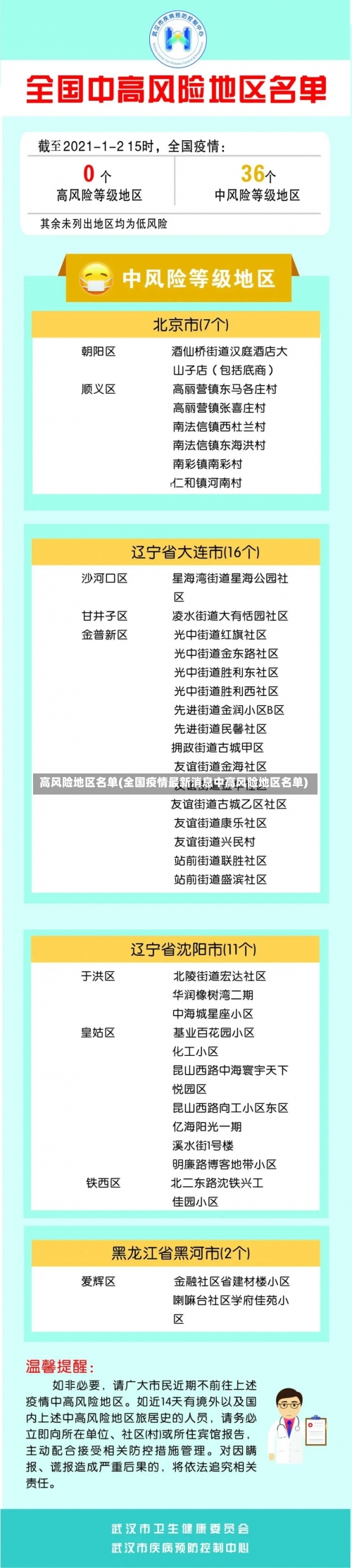 高风险地区名单(全国疫情最新消息中高风险地区名单)-第2张图片