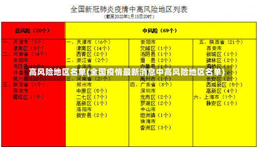 高风险地区名单(全国疫情最新消息中高风险地区名单)-第3张图片