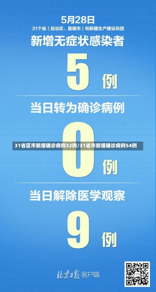 31省区市新增确诊病例32例/31省市新增确诊病例54例-第1张图片