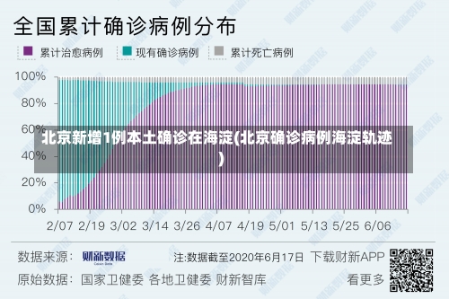 北京新增1例本土确诊在海淀(北京确诊病例海淀轨迹)-第1张图片