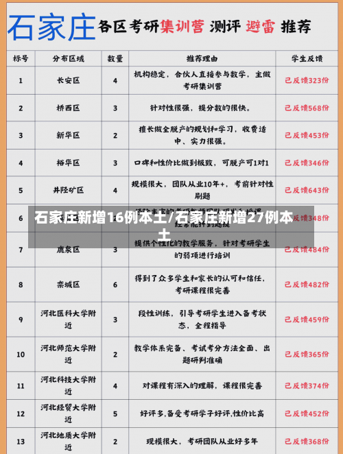 石家庄新增16例本土/石家庄新增27例本土-第1张图片
