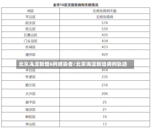 北京海淀新增6例感染者/北京海淀新增病例轨迹-第2张图片