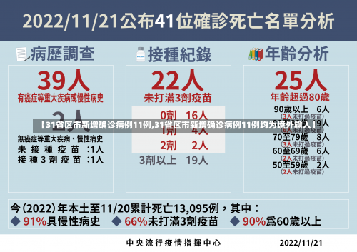 【31省区市新增确诊病例11例,31省区市新增确诊病例11例均为境外输入】-第1张图片