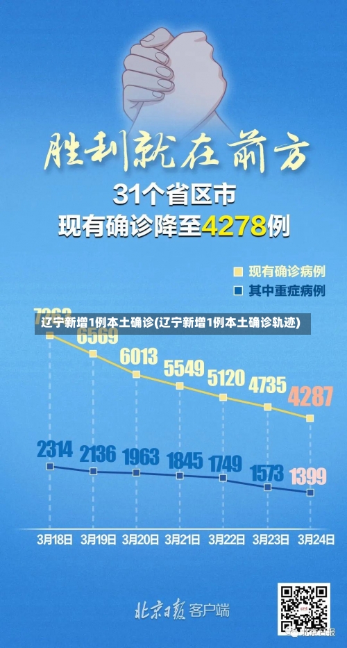 辽宁新增1例本土确诊(辽宁新增1例本土确诊轨迹)-第1张图片