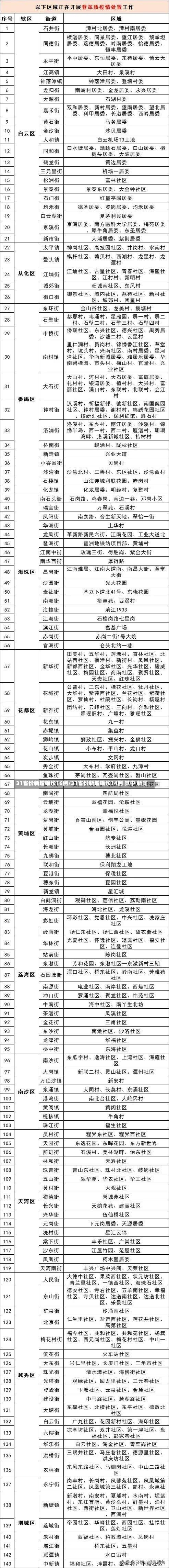 31省份新增确诊16例/31省份新增确诊14例 其中 新闻-第1张图片