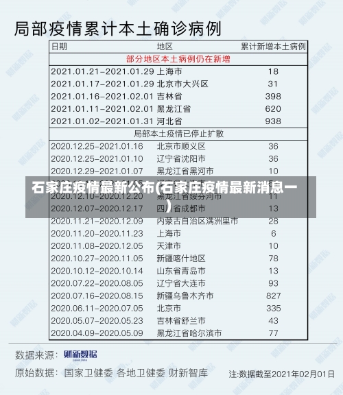石家庄疫情最新公布(石家庄疫情最新消息一)-第3张图片