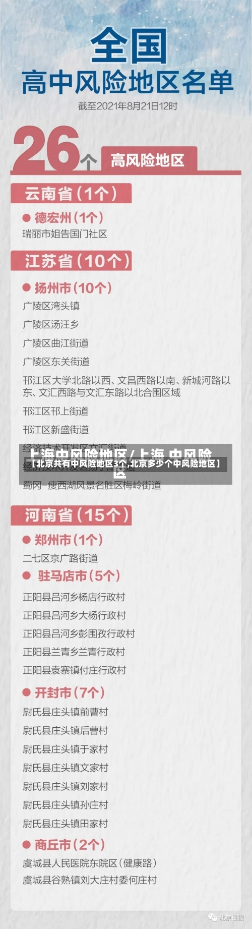 【北京共有中风险地区3个,北京多少个中风险地区】-第2张图片