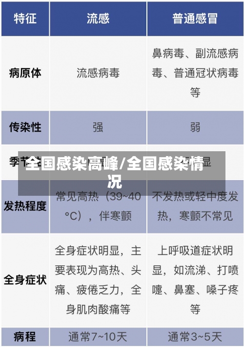 全国感染高峰/全国感染情况-第1张图片