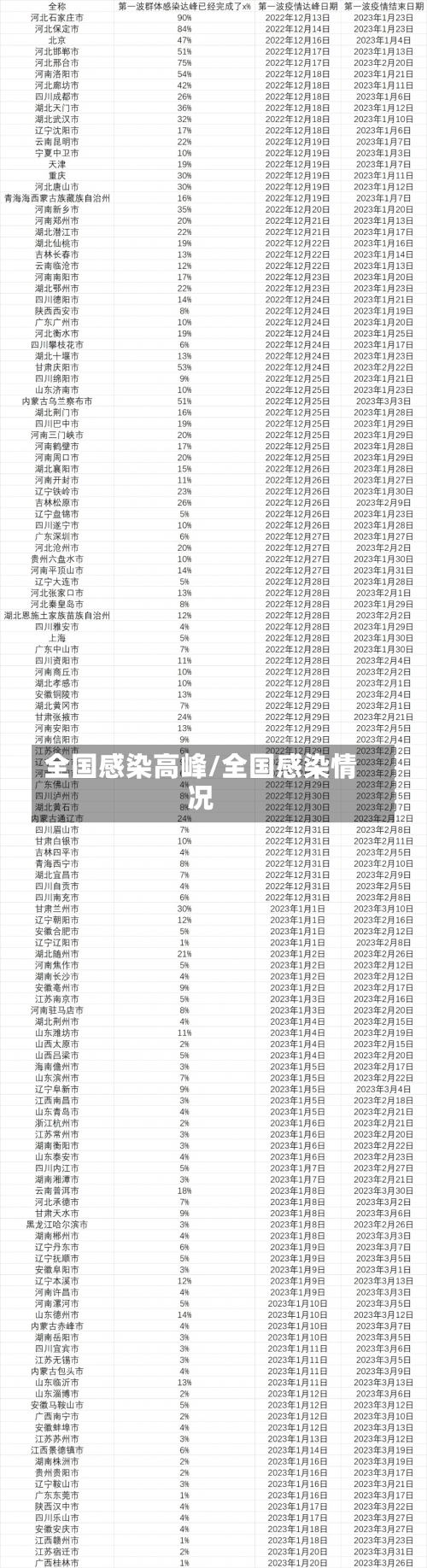 全国感染高峰/全国感染情况-第2张图片