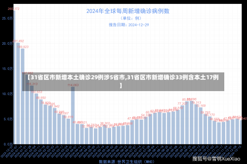 【31省区市新增本土确诊29例涉5省市,31省区市新增确诊33例含本土17例】-第3张图片