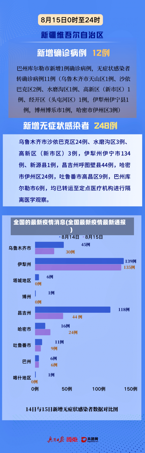 全国的最新疫情消息(全国最新疫情最新通报)-第1张图片